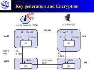 Key generation and Encryption
 