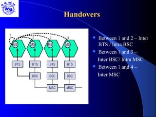 HandoversHandovers
 Between 1 and 2 – Inter
BTS / Intra BSC
 Between 1 and 3 –
Inter BSC/ Intra MSC
 Between 1 and 4 –
Inter MSC
 