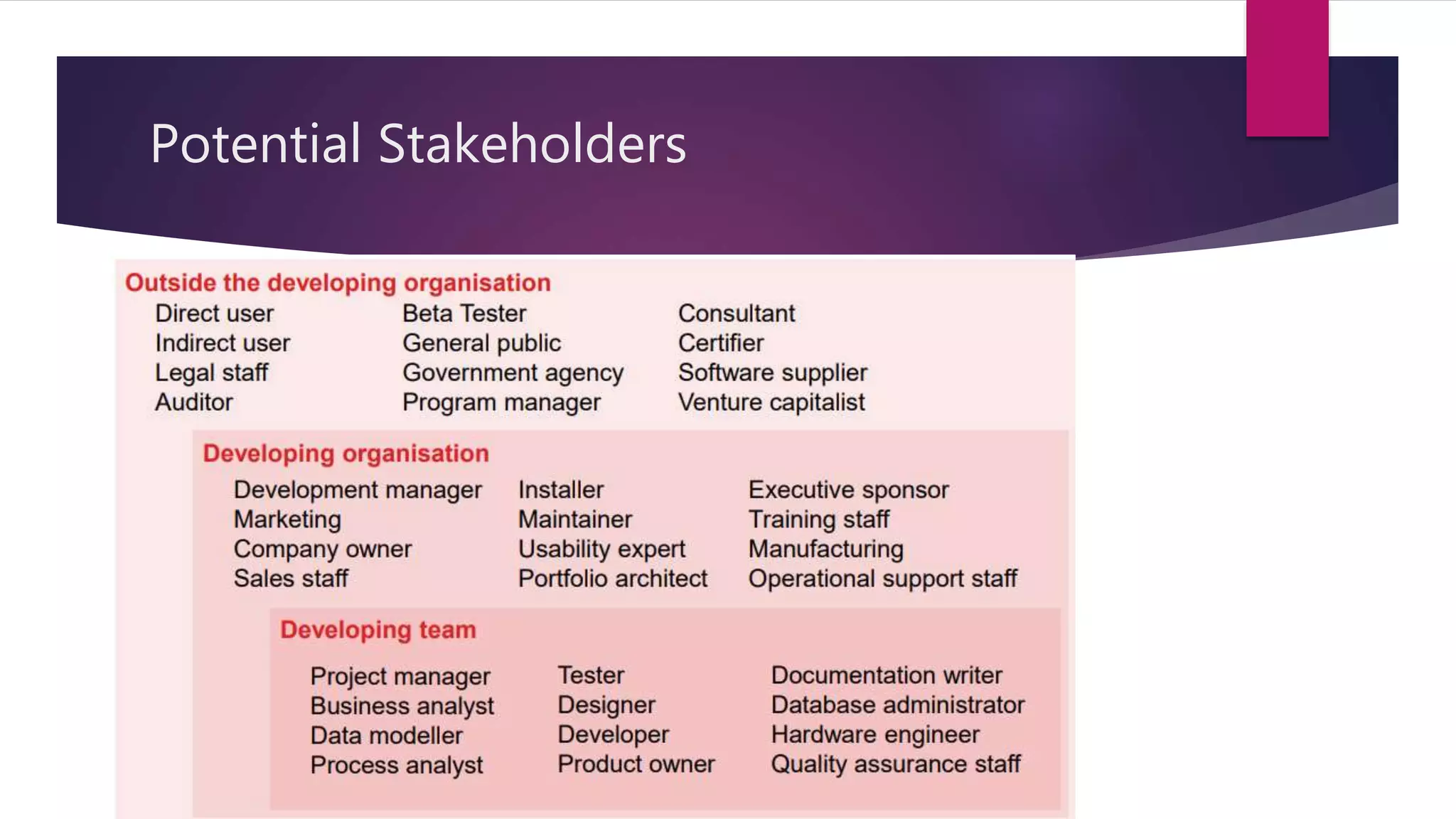 Potential Stakeholders