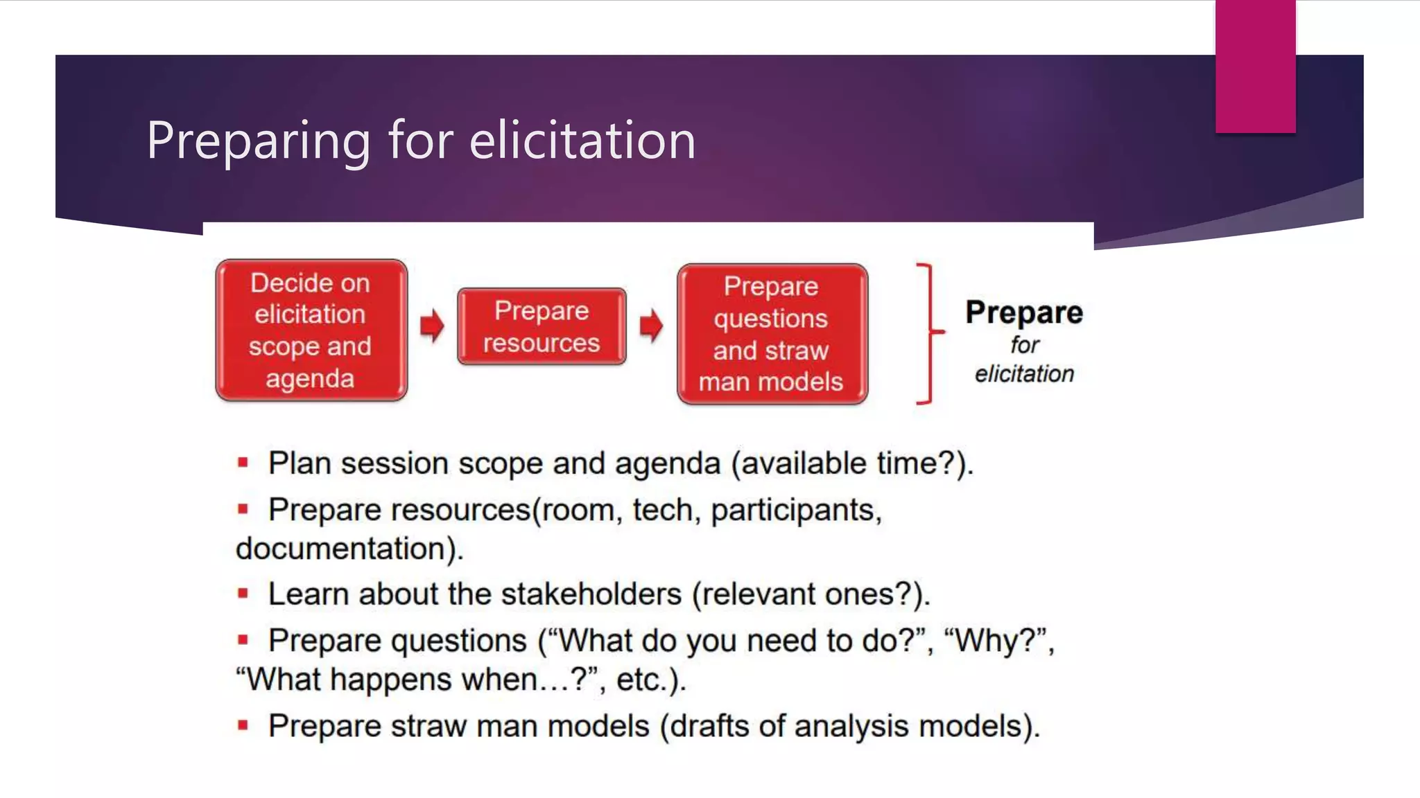 Preparing for elicitation