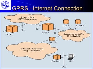 Gprs Notes GPRS | PPT