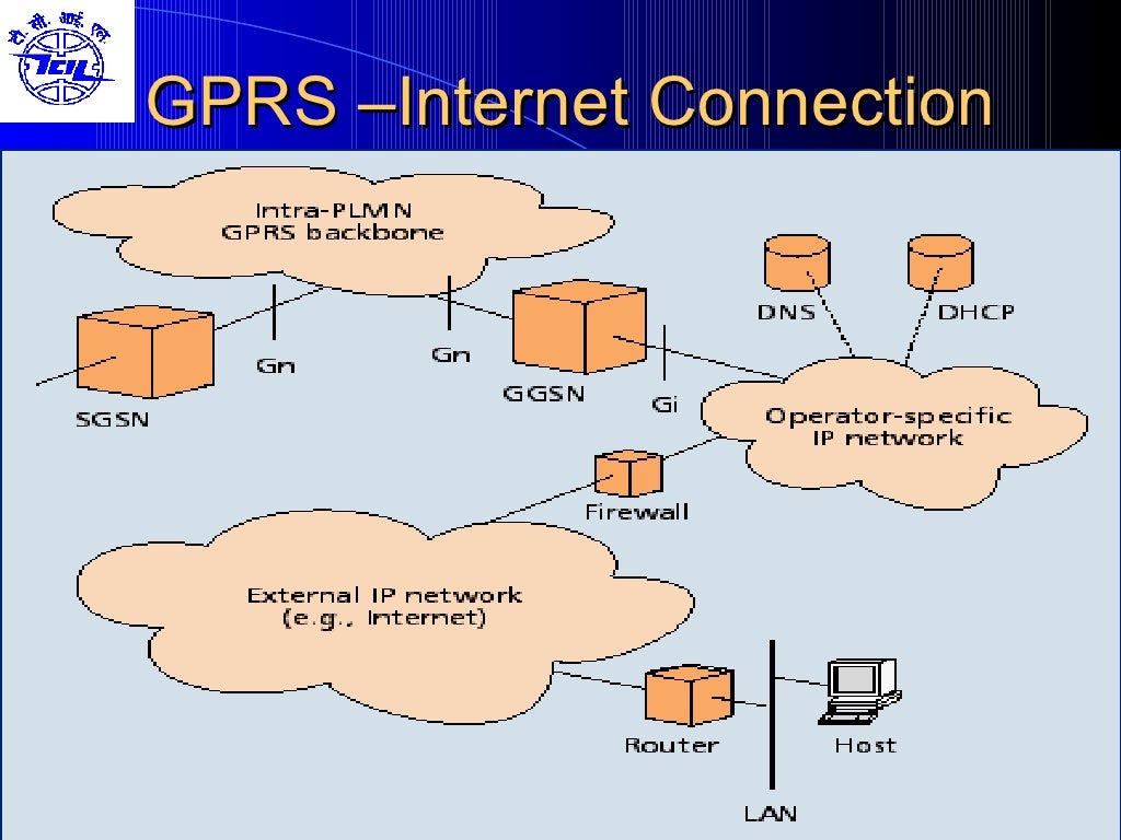 GPRS