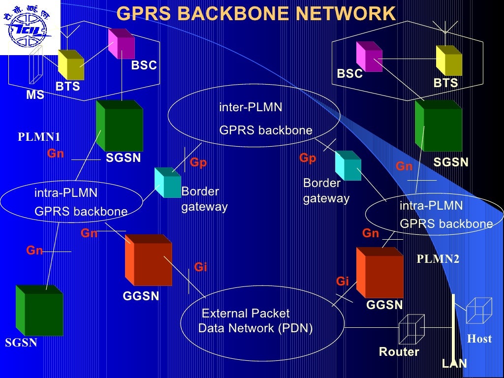 GPRS
