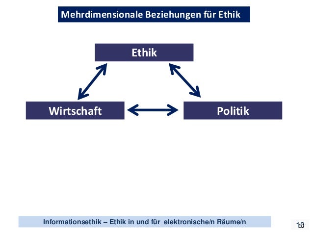 Informationsethik Ethik in und für elektronische/n Räume/n