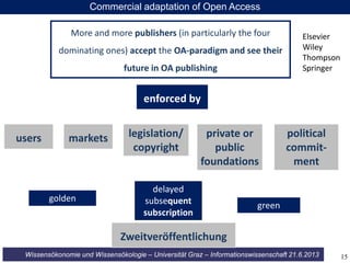 Wissensökonomie und Wissensökologie – Universität Graz – Informationswissenschaft 21.6.2013
Commercial adaptation of Open ...