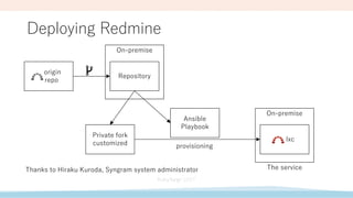 Deploying Redmine
lxc
Ansible
Playbook
Private fork
customized
On-premise
Repository
On-premise
origin
repo
provisioning
Thanks to Hiraku Kuroda, Syngram system administrator The service
 