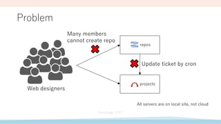 Problem
All servers are on local site, not cloud
projects
repos
Update ticket by cron
Web designers
Many members
cannot create repo
 