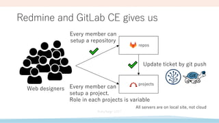 Every member can
setup a project.
Role in each projects is variable
Redmine and GitLab CE gives us
projects
repos
Update ticket by git push
Web designers
Every member can
setup a repository
All servers are on local site, not cloud
 