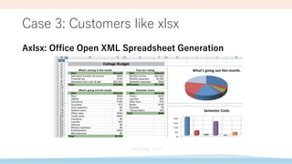 Case 3: Customers like xlsx
Axlsx: Office Open XML Spreadsheet Generation
 