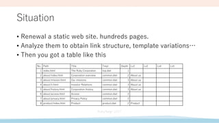 Situation
• Renewal a static web site. hundreds pages.
• Analyze them to obtain link structure, template variations…
• Then you got a table like this
No. Path Title Tmpl Depth Lv2 Lv2 Lv4 Lv5
1 index.html The Ruby Corporaton top.dwt 1
2 about/index.html Corporation overview common.dwt 2 About us
3 about/mission.html Our missions common.dwt 3 About us
4 about/ir.html Investor Relations common.dwt 3 Abuut us
5 about/history.html Corporation history common.dwt 3 About us
6 about/access.html Access common.dwt 2
7 about/privacy.html Privacy Policy common.dwt 2
8 product/index.html Product product.dwt 2 Product
 