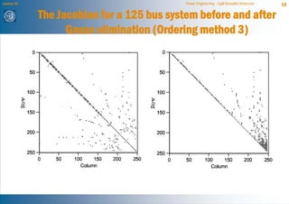 Lecture 21                                  Power Engineering - Egill Benedikt Hreinsson   18

             The Jacobian for a 125 bus system before and after
                   Gauss elimination (Ordering method 3)
 