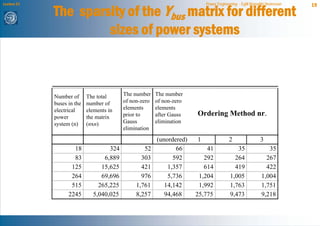 The sparsity of the Ybus matrix for different
Lecture 21                                                                Power Engineering - Egill Benedikt Hreinsson   19



                      sizes of power systems



             Number of      The total     The number    The number
             buses in the   number of     of non-zero   of non-zero
             electrical     elements in   elements      elements
             power          the matrix    prior to      after Gauss   Ordering Method nr.
             system (n)     (nxn)         Gauss         elimination
                                          elimination
                                                        (unordered)   1                2                 3
                     18             324           52           66         41              35                 35
                     83           6,889          303          592        292             264                267
                    125          15,625          421        1,357        614             419                422
                    264          69,696          976        5,736      1,204           1,005              1,004
                    515         265,225        1,761       14,142      1,992           1,763              1,751
                   2245       5,040,025        8,257       94,468     25,775           9,473              9,218
 