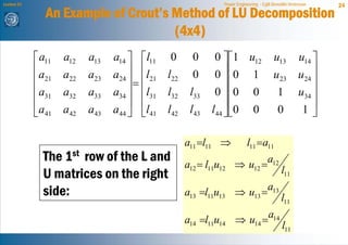 Lecture 21                                                 Power Engineering - Egill Benedikt Hreinsson   24
                An Example of Crout’s Method of LU Decomposition
                                      (4x4)
             ⎡ a11   a12   a13   a14 ⎤ ⎡l11 0      0      0 ⎤⎡1 u12                  u13          u14 ⎤
             ⎢a      a22   a23   a24 ⎥ ⎢l21 l22    0      0 ⎥ ⎢0 1                   u23          u24 ⎥
             ⎢ 21                    ⎥= ⎢                    ⎥⎢                                       ⎥
             ⎢ a31   a32   a33   a34 ⎥ ⎢l31 l32    l33    0 ⎥ ⎢0 0                    1           u34 ⎥
             ⎢                       ⎥ ⎢                     ⎥⎢                                       ⎥
             ⎣a41    a42   a43   a44 ⎦ ⎣l41 l42    l43   l44 ⎦⎣0 0                     0           1⎦

                                                  a11 =l11 ⇒           l11 =a11
               The 1st row of the L and           a12 = l11u12 ⇒ u12 =
                                                                                  a12
               U matrices on the right                                                   l11

               side:                              a13 =l11u13 ⇒ u13 =
                                                                                  a13
                                                                                         l11
                                                                                  a14
                                                  a14 =l11u14 ⇒ u14 =
                                                                                          l11
 
