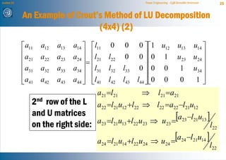 Lecture 21                                                   Power Engineering - Egill Benedikt Hreinsson         25


             An Example of Crout’s Method of LU Decomposition
                                 (4x4) (2)
             ⎡ a11   a12   a13   a14 ⎤ ⎡l11 0        0      0 ⎤⎡1 u12                  u13          u14 ⎤
             ⎢a      a22   a23   a24 ⎥ ⎢l21 l22       0     0 ⎥ ⎢0 1                   u23          u24 ⎥
             ⎢ 21                    ⎥= ⎢                      ⎥⎢                                       ⎥
             ⎢ a31   a32   a33   a34 ⎥ ⎢l31 l32      l33    0 ⎥ ⎢0 0                    1           u34 ⎥
             ⎢                       ⎥ ⎢                       ⎥⎢                                       ⎥
             ⎣a41    a42   a43   a44 ⎦ ⎣l41 l42      l43   l44 ⎦⎣0 0                    0            1⎦
                                          a21 =l21          ⇒          l21 =a21
                 2nd row of the L a22 =l21u12 +l22 ⇒ l22 =a22 −l21u12
                 and U matrices                                 [a23 −l21u13 ]
                 on the right side: a23 =l21u13 +l22 u23 ⇒ u23 =
                                                                               l22

                                          a24 =l21u14 +l22 u24 ⇒ u24             =
                                                                                  [a24 −l21u14 ]
                                                                                                            l22
 