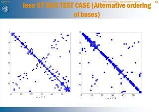 Lecture 21                                Power Engineering - Egill Benedikt Hreinsson   34
             Ieee 57 BUS TEST CASE (Alternative ordering
                             of buses)

                                0



                               10



                               20



                               30



                               40



                               50



                                0   10   20        30           40          50
                                               nz = 213
 
