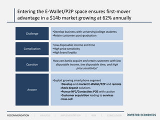 Entering the E-Wallet/P2P space ensures first-mover
      advantage in a $14b market growing at 62% annually

                                  •Develop business with university/college students
           Challenge
                                  •Retain customers post-graduation


                                  •Low disposable income and time
          Complication            •High price sensitivity
                                  •High brand loyalty

                                  How can banks acquire and retain customers with low
            Question                disposable income, low disposable time, and high
                                                    price sensitivity?


                                  •Exploit growing smartphone segment
                                        •Develop and market E-Wallet/P2P and remote
                                        check deposit solutions
            Answer
                                        •Pursue NFC/Contactless POS with caution
                                        •Customer acquisition leading to services
                                        cross-sell




RECOMMENDATION   |     ANALYSIS    |    IMPLEMENTATION     |    RISK   |    CONCLUSION
 