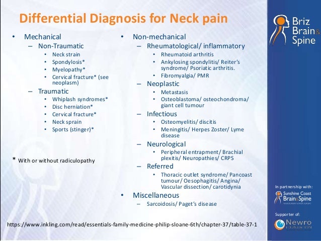 Neck arthritis diagnosis