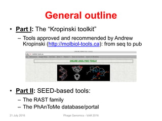 General outline
• Part I: The “Kropinski toolkit”
– Tools approved and recommended by Andrew
Kropinski (http://molbiol-tools.ca): from seq to pub
• Part II: SEED-based tools:
– The RAST family
– The PhAnToMe database/portal
21 July 2016 Phage Genomics - VoM 2016
 