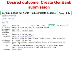 Desired outcome: Create GenBank
submission
• Complete, accurate description of the
genome and its taxonomy
Good title
 