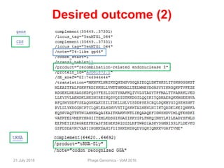 Desired outcome (2)
21 July 2016 Phage Genomics - VoM 2016
 