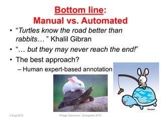 Bottom line:
Manual vs. Automated
• “Turtles know the road better than
rabbits… ” Khalil Gibran
• “… but they may never reach the end!”
• The best approach?
– Human expert-based annotation
2 Aug 2015 Phage Genomics - Evergreen 2015
 