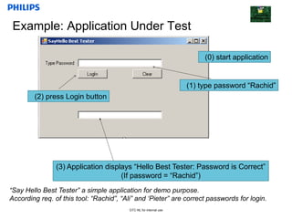 Confidential
GTC-NL for internal use
Example: Application Under Test
(3) Application displays “Hello Best Tester: Password is Correct”
(If password = “Rachid”)
(1) type password “Rachid”
(2) press Login button
(0) start application
“Say Hello Best Tester” a simple application for demo purpose.
According req. of this tool: “Rachid”, “Ali” and ‘Pieter” are correct passwords for login.
 