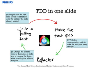 Confidential
GTC-NL for internal use
ATDD
- Acceptance Test Driven
- Different than BDD?
- Start with the acceptance test
- Examples,
(2) Write the
implementation code to
make the test pass. Keep
it simple
(3) Change the code to
remove duplication in code
and to improve the design
while ensuring that all tests
still pass.
(1) Imagine how the new
code should be called and
write the test as if the code
already existed
 