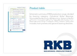Schematic summary of RKB production range, divided
by bearing category: Cylindrical Roller Bearings,
Tapered Roller Bearings, Ball Bearings, Spherical Roller
Bearings and Other Products. RKB Product Table also
includes main prefixes and general bearing sketches.
Product table
 