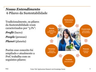 Nosso Entendimento
6 Pilares da Sustentabilidade
                                                                        Performance
Tradicionalmente, os pilares                                             (financeira)

da Sustentabilidade eram
caracterizados por “3 Ps”:                      Planeta                                    Produtividade
                                                (práticas                                  (otimização
Profit (lucro)                                conservacioni
                                                  stas)
                                                                                           de recursos)


People (pessoas)
Planet (planeta)

                                               Parcerias                                     Pessoas
Porém esse conceito foi                         (alianças                                    (respons.
ampliado e atualmente a                       estratégicas)                                    social)


PwC trabalha com os
seguintes pilares:                                                           Portifólio
                                                                        (diversificação)




PwC                 Fonte: PwC Agribusiness Research and Knowledge Center.                               5
 