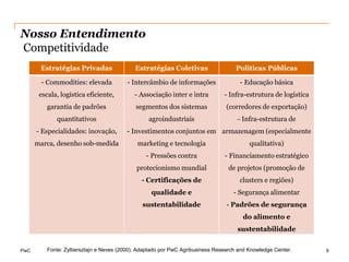 Nosso Entendimento
Competitividade
       Estratégias Privadas                 Estratégias Coletivas                   Políticas Públicas

        - Commodities: elevada           - Intercâmbio de informações                - Educação básica
       escala, logística eficiente,         - Associação inter e intra         - Infra-estrutura de logística
          garantia de padrões               segmentos dos sistemas              (corredores de exportação)
             quantitativos                       agroindustriais                    - Infra-estrutura de
      - Especialidades: inovação,        - Investimentos conjuntos em armazenagem (especialmente
      marca, desenho sob-medida              marketing e tecnologia                      qualitativa)
                                                - Pressões contra              - Financiamento estratégico
                                             protecionismo mundial               de projetos (promoção de
                                               - Certificações de                    clusters e regiões)
                                                  qualidade e                      - Segurança alimentar
                                               sustentabilidade                 - Padrões de segurança
                                                                                      do alimento e
                                                                                    sustentabilidade


PwC       Fonte: Zylbersztajn e Neves (2000). Adaptado por PwC Agribusiness Research and Knowledge Center.      9
 
