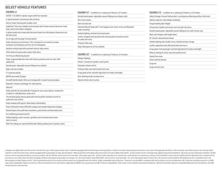 SELECT VEHICLE FEATURES
EQUINOX LS
ECOTEC® 2.4L DOHC 4-cylinder engine with Direct Injection
6-speed automatic transmission with overdrive
Electric Power Steering with variable-assist
StabiliTrak® Electronic Stability Control System with Traction Control, Electronic Trailer
Sway Control and rollover mitigation
4-wheel antilock disc brakes with Electronic Brake Force Distribution, Brake Assist and
Hill Start Assist
Six air bags and Passenger Sensing System1
OnStar Directions & Connections® Plan2
(standard for six months), includes
Automatic Crash Response and Turn-by-Turn Navigation
Daytime running lamps with automatic exterior lamp control
Theft-deterrent system with content-theft alarm
Tire Pressure Monitoring System3
Power-programmable door locks with lockout protection and rear-door child
safety locks
Outside power-adjustable manual-folding mirrors (black)
Body-color door handles
17" aluminum wheels
AM/FM stereo with CD player
SiriusXM Satellite Radio4
All Access Package with 3-month trial subscription
Bluetooth® wireless technology5
for select phones
USB port6
OnStar with 4G LTE and mobile Wi-Fi hotspot for up to seven devices7
standard for
3 months or 3 GB (whichever comes first)
Tilt and telescoping steering wheel with steering wheel-mounted controls for
audio and cruise control
Power windows with express-down feature (all windows)
Driver Information Center (DIC) with compass and outside temperature displays
Remote Keyless Entry with two transmitters, panic button and illuminated entry
Air conditioning (manual control)
Ambient lighting: center console, cup holder and instrument panel center
stack surround
Multi-Flex sliding rear seat with 60/40 split-folding seatback and 3-position recline
EQUINOX 1LT In addition to or replacing LS features, 1LT includes:
Outside heated power-adjustable manual-folding mirrors (body-color)
Rear vision camera
Roof rack side rails
Chevrolet MyLink8
Radio with 7-inch diagonal color touch-screen and Bluetooth
audio streaming5
Ambient lighting: overhead instrument panel
Leather-wrapped steering wheel with steering wheel-mounted controls
for audio and cruise
Premium Cloth seats
Deep-tinted glass for all rear windows
EQUINOX 2LT In addition to or replacing 1LT features, 2LT includes:
Halogen foglamps
Pioneer® premium 8-speaker sound system
Automatic climate control
Premium Cloth seats with heated front seats
8-way power driver seat with adjustment for lumbar and height
Auto-dimming inside rearview mirror
Remote vehicle starter system
EQUINOX LTZ In addition to or replacing 2LT features, LTZ includes:
Safety Package: Forward Collision Alert, Lane Departure Warning and Rear Park Assist
Uplevel, projector-style halogen headlamps
Programmable power liftgate
Chrome door handles and chrome roof rack side rail inserts
Outside heated power-adjustable manual-folding mirrors with chrome caps
Body-color bumpers with bright lowers
18" chrome-clad aluminum wheels
Ambient lighting: door handle recess, footwell and door storage
Leather-appointed seats with perforated seat inserts
8-way power front passenger seat with adjustment for lumbar and height
Memory settings for driver seat and outside mirrors
Heated front seats
Universal Home Remote
Cargo net
Cargo security cover
1 Always use safety belts and the correct restraint for your child’s age and size. Even in vehicles equipped with the Passenger Sensing System, children are safer when properly secured in a rear seat in the appropriate infant, child or booster seat. Never place a rear-facing infant
restraint in the front seat of any vehicle equipped with a passenger air bag. See the Owner’s Manual and the child safety seat instructions for more safety information. 2 Visit onstar.com for coverage map, details and system limitations. Services vary by model and conditions. OnStar
acts as a link to existing emergency service providers. Not all vehicles may transmit all crash data. 3 Excludes spare tire. 4 If you subscribe after your trial period, subscriptions are continuous until you call SiriusXM to cancel. See SiriusXM Customer Agreement for complete terms
at siriusxm.com. Other fees and taxes will apply. All fees and programming subject to change. For more information about NavTraffic, visit siriusxm.com/navtraffic. For more information about Travel Link, visit siriusxm.com/travellink. XM satellite service is available only in the
48 contiguous United States and D.C. 5 Go to gmtotalconnect.com to find out which phones are compatible with the vehicle. 6 Not compatible with all devices. 7 Devices must be WPA2-compliant with active OnStar service and data plan. Wi-Fi devices manufactured prior to 2006
may not be compatible. Please consult your device manufacturer for information regarding the WPA2 security protocol and Wi-Fi device compatibility. Visit onstar.com for details and system limitations. 8 Full functionality requires compatible Bluetooth and smartphone, and USB
connectivity for some devices.
 