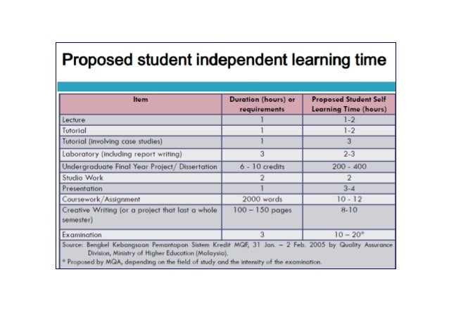 Doctoral dissertation course syllabus