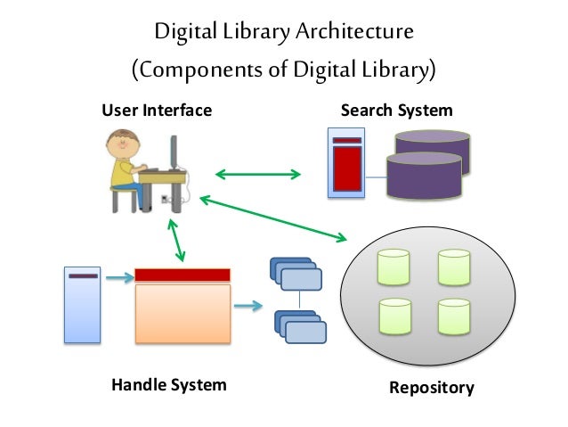 Digital Library Architecture