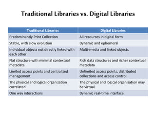 Basic Concepts of Digital Library | PPTX | Databases | Computer ...
