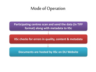 Digital Library Initiatives in India | PPTX