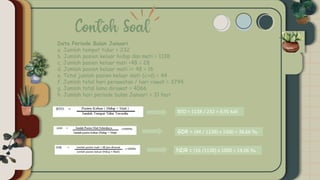 Data Periode Bulan Januari
a. Jumlah tempat tidur = 232
b. Jumlah pasien keluar hidup dan mati = 1138
c. Jumlah pasien keluar mati <48 = 28
d. Jumlah pasien keluar mati >= 48 = 16
e. Total jumlah pasien keluar mati (c+d) = 44
f. Jumlah total hari perawatan / hari rawat = 3794
g. Jumlah total lama dirawat = 4066
h. Jumlah hari periode bulan Januari = 31 hari
BTO = 1138 / 232 = 4,91 kali
GDR = (44 / 1138) x 1000 = 38,66 ‰
NDR = (16 /1138) x 1000 = 14,06 ‰
 