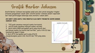 Grafik Barber Johnson merupakan salah satu alat untuk mengukur tingkat
efisiensi pengelolaan rumah sakit. Grafik barber Johnson sendiri diperoleh
dari hasil perhitungan beberapa data statistic rumah sakit.
Ada empat garis bantu yang dibentuk oleh empat parameter Grafik Barber
Johnson, yaitu
1. TOI pada umumnya menjadi sumbu horizontal.
2. AvLOS pada umumnya menjadi sumbu vertikal.
3. Garis bantu BOR merupakan garis yang ditarik dari
pertemuan sumbu horizontal dan vertikal , yaitu titik 0,0 dan
membentuk seperti kipas.
4. Garis BTO merupakan garis yang ditarik
menghubungkan posisi nilai AvLOS dan TOI yang sama.
 