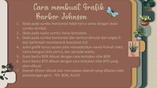1. Skala pada sumbu horisontal tidak harus sama dengan skala
sumbu vertikal.
2. Skala pada suatu sumbu harus konsisten.
3. Skala pada sumbu horizontal dan vertical dimulai dari angka 0
dan berhimpit membentuk koordinat 0,0.
4. Judul grafik harus secara jelas menyebutkan nama Rumah Sakit,
nama bangsal (bila perlu), dan periode waktu.
5. Garis bantu BOR dibuat dengan cara tentukan nilai BOR
6. Garis bantu BTO dibuat dengan cara tentukan nilai BTO yang
akan dibuat
7. Daerah efisien dibuat dan merupakan daerah yang dibatasi oleh
perpotongan garis : TOI, BOR, AvLOS
 