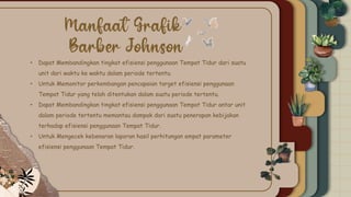 • Dapat Membandingkan tingkat efisiensi penggunaan Tempat Tidur dari suatu
unit dari waktu ke waktu dalam periode tertentu.
• Untuk Memonitor perkembangan pencapaian target efisiensi penggunaan
Tempat Tidur yang telah ditentukan dalam suatu periode tertentu.
• Dapat Membandingkan tingkat efisiensi penggunaan Tempat Tidur antar unit
dalam periode tertentu memantau dampak dari suatu penerapan kebijakan
terhadap efisiensi penggunaan Tempat Tidur.
• Untuk Mengecek kebenaran laporan hasil perhitungan empat parameter
efisiensi penggunaan Tempat Tidur.
 