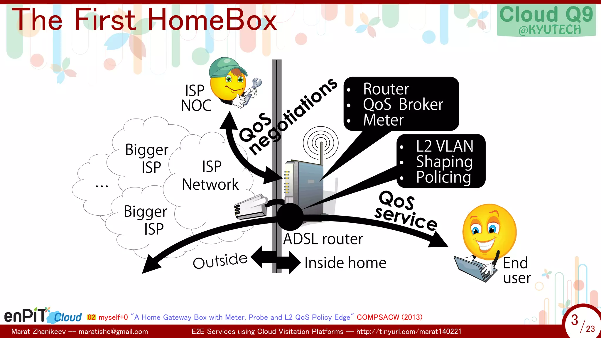 .

.

The First HomeBox
ISP
NOC

…

Bigger
ISP

Bigger
ISP

• Router
• QoS Broker
• Meter

• L2 VLAN
• Shaping
• Policing

ISP
Network
ADSL router

Inside home

02 myself+0 "A Home Gateway Box with Meter, Probe and L2 QoS Policy Edge" COMPSACW (2013)
Marat Zhanikeev -- maratishe@gmail.com

E2E Services using Cloud Visitation Platforms -- http://tinyurl.com/marat140221

End
user

3 /23
3/23

 