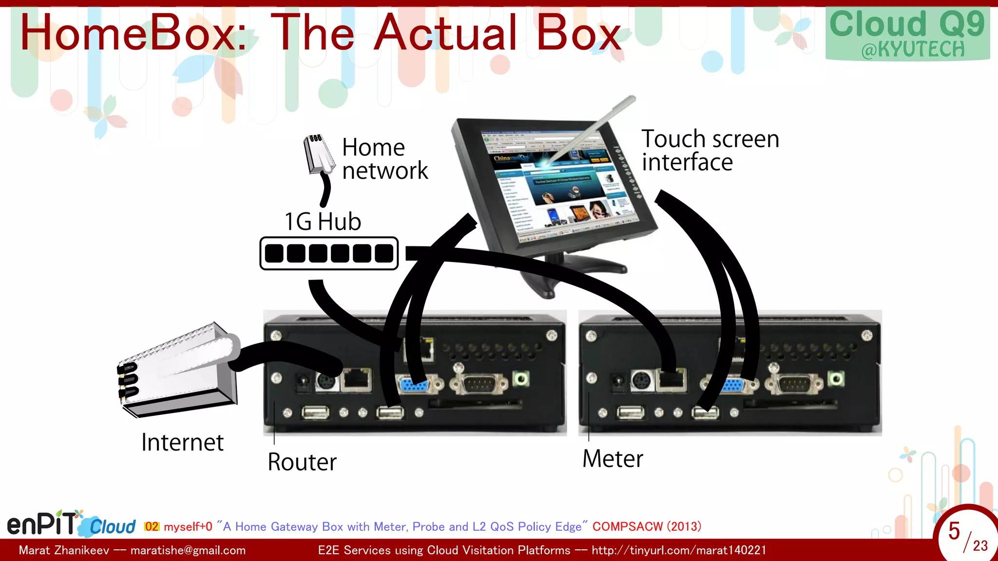 .

.

HomeBox: The Actual Box
Home
network

Touch screen
interface

1G Hub

Internet

Router

Meter

02 myself+0 "A Home Gateway Box with Meter, Probe and L2 QoS Policy Edge" COMPSACW (2013)
Marat Zhanikeev -- maratishe@gmail.com

E2E Services using Cloud Visitation Platforms -- http://tinyurl.com/marat140221

5 /23
5/23

 