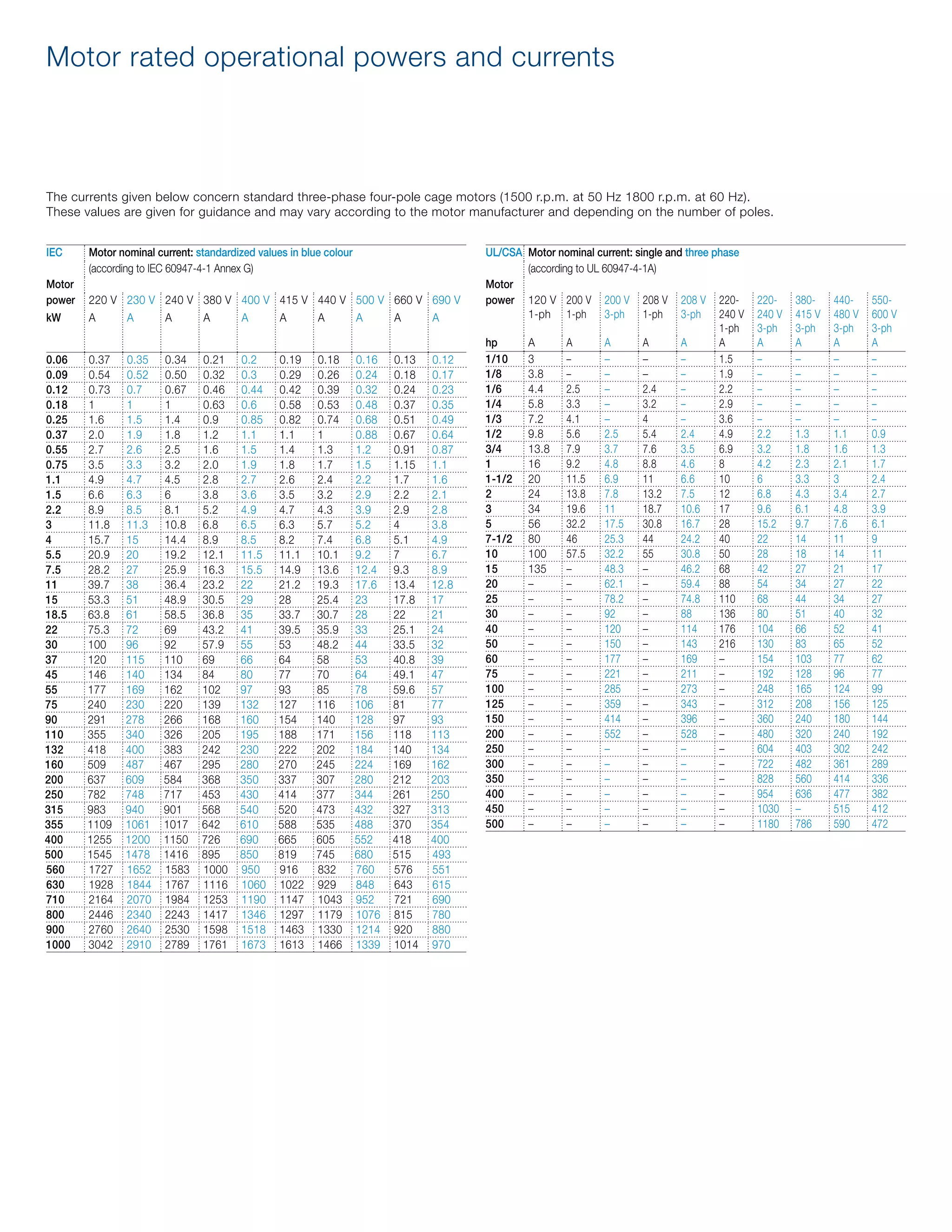 RK Engineering AF contactors_overload relays catalog_1SXU100109C0201.pdf