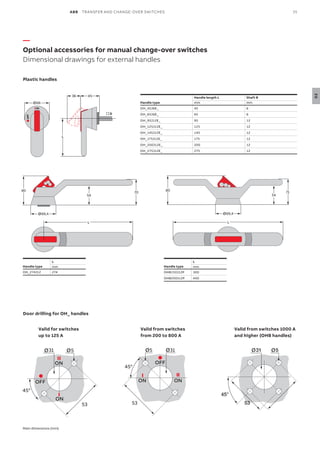 RK Engineering MANUAL CHANGEOVER SWITCH.pdf