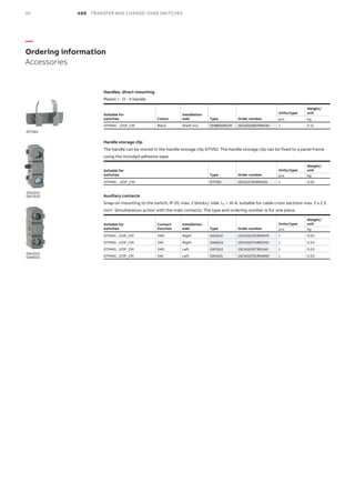 RK Engineering MANUAL CHANGEOVER SWITCH.pdf