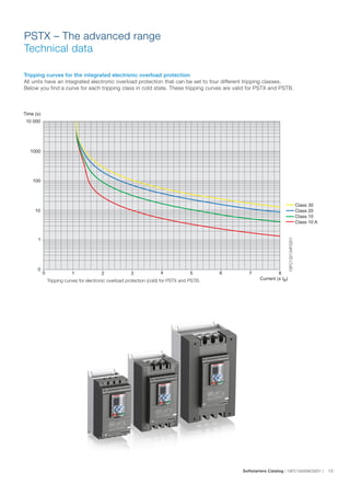 RK Engineering SOFT STARTER.pdf
