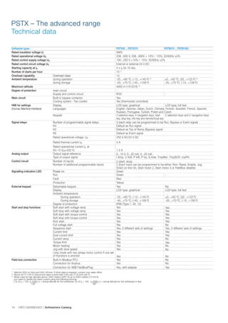 RK Engineering SOFT STARTER.pdf