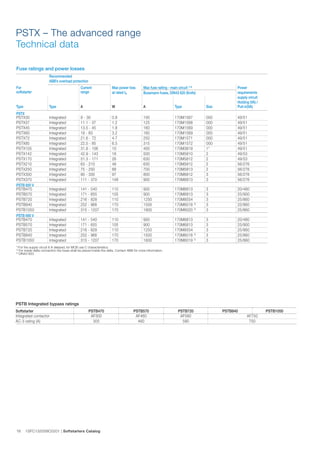 RK Engineering SOFT STARTER.pdf