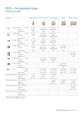 RK Engineering SOFT STARTER.pdf