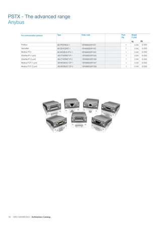 RK Engineering SOFT STARTER.pdf