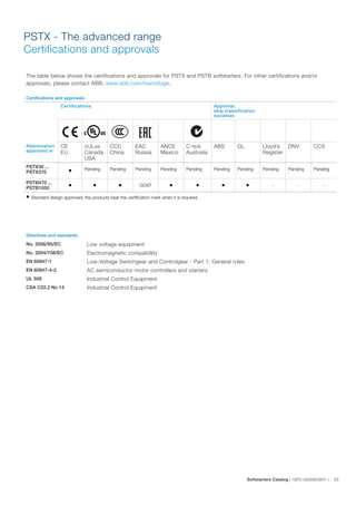 RK Engineering SOFT STARTER.pdf